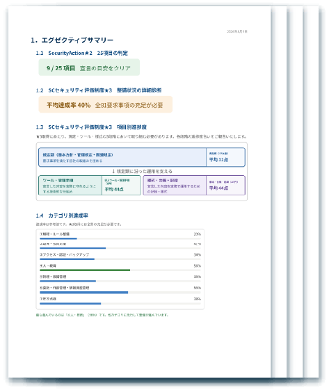 診断レポート（エグゼクティブサマリー）の紙面イメージ
