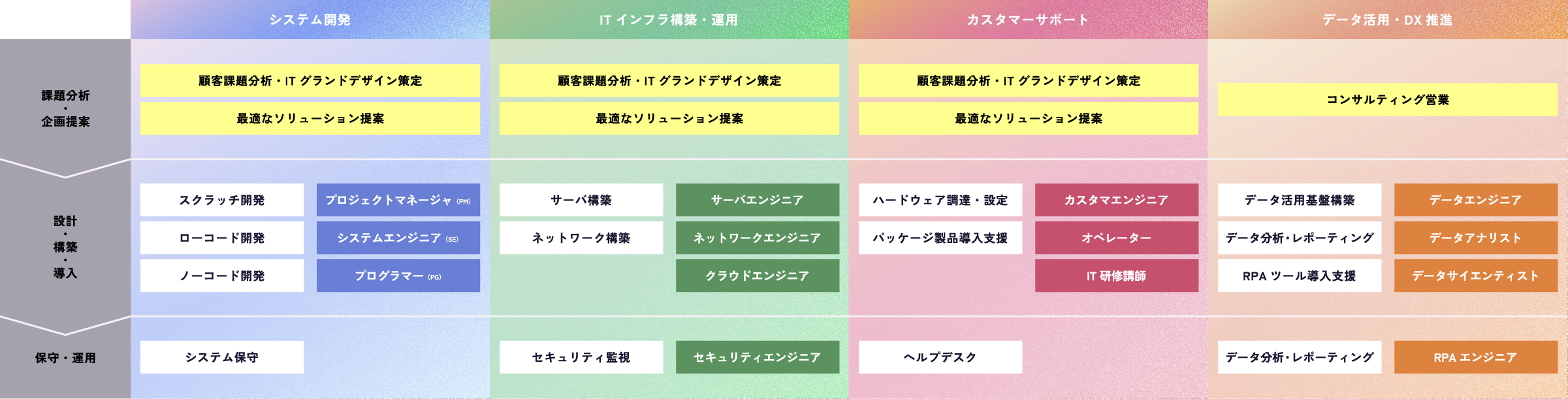 BUSINESS | 鈴与システムテクノロジー（SST） 採用サイト